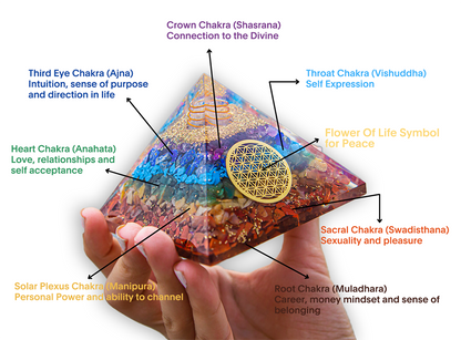 Seven Chakra Orgone Pyramid 3 inches in Transparent High Quality Resin - 7 Chakra - For Wealth/Growth/ Life Stability and Peace